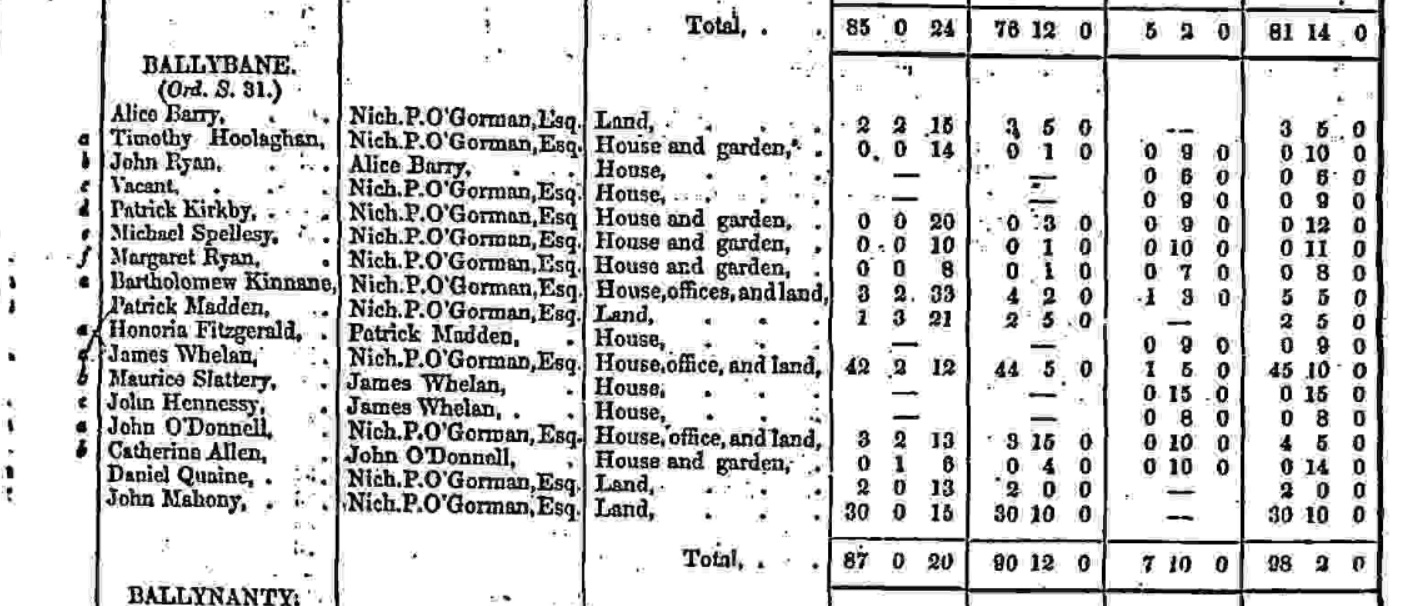 OS map Ballybane