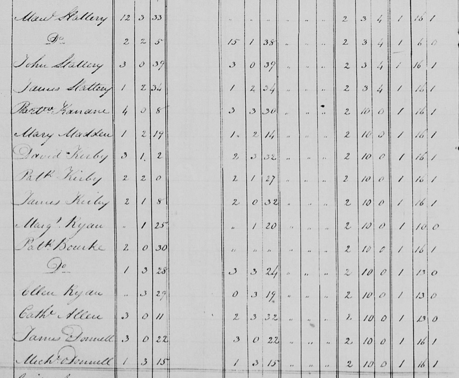 Tullabrackey Tithe
              Applotment