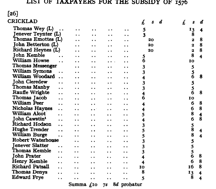 Cricklade taxation list
