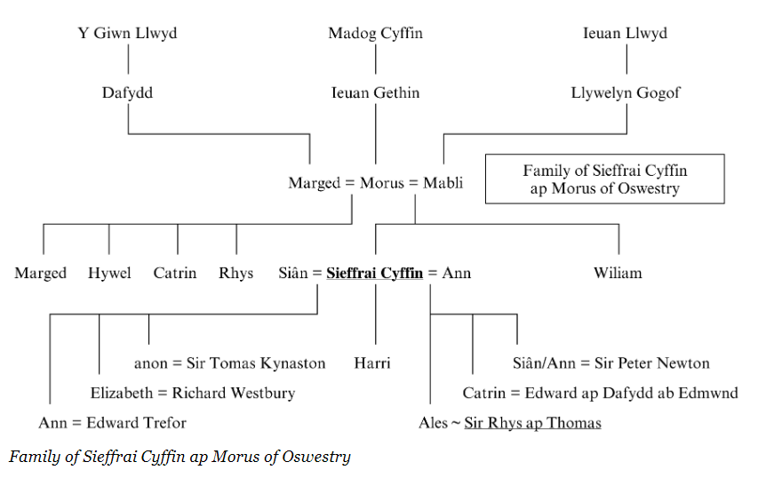 Jeffrey Kyffin family