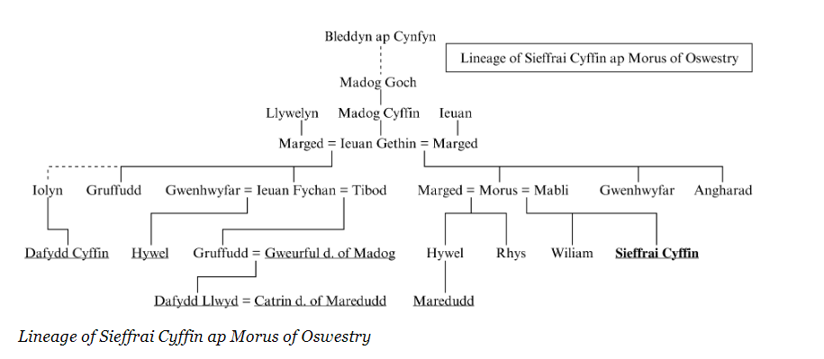 Jeffrey Kyffin pedigree