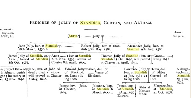 Jolley pedigree