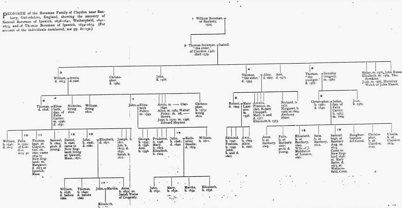 Boreman Genealogy