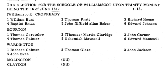 Thomas Glaze scholar
